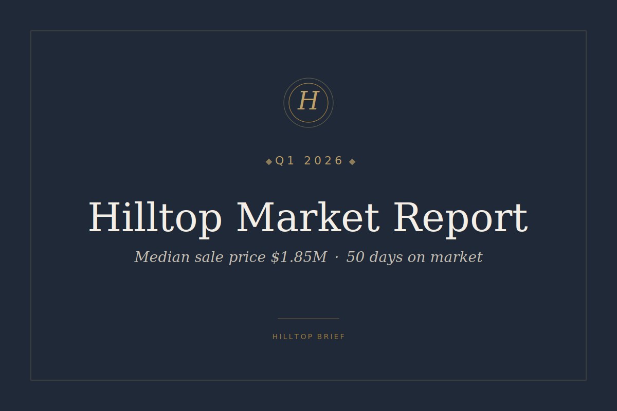 2026 Q1 Hilltop Market Report