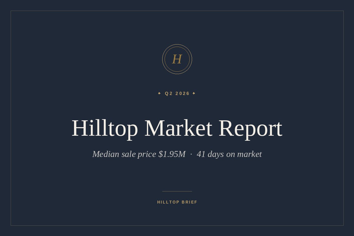 2026 Q2 Hilltop Market Report cover image